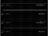 Temperature GPU